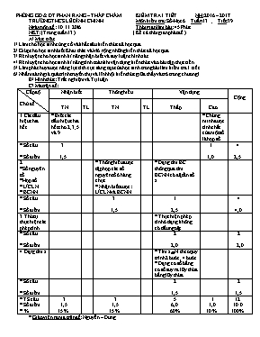 Kiểm tra 1 tiết năm học2016  2017 môn Số học 6